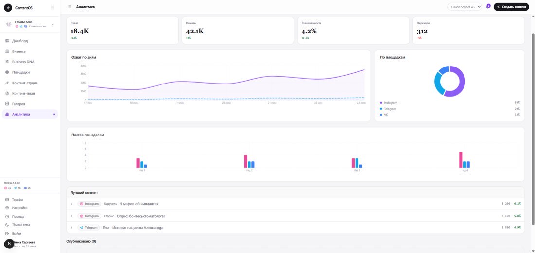 Аналитика контента в платформе ContentOS